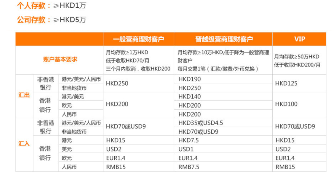 香港银行公司账户办理要求详细介绍