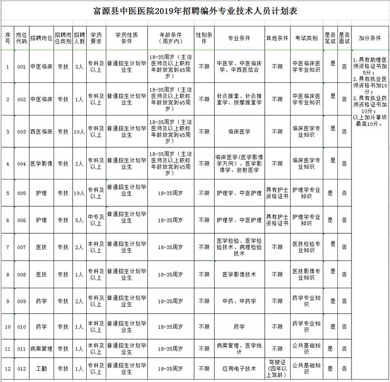 富源人口有多少_达康书记快来看 在曲靖这点工资能买房吗