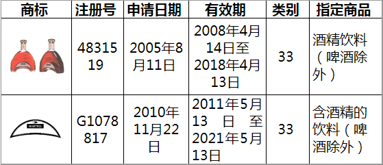 浙知析法 立体商标的侵权比对标准 产品