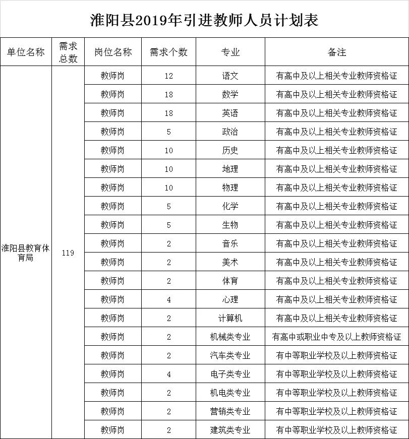 周口淮阳人口结构_河南周口淮阳龙湖图片(3)