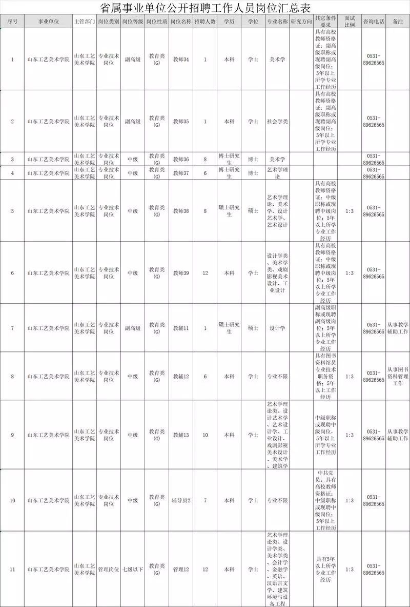 人口填山东_山东人口结构图