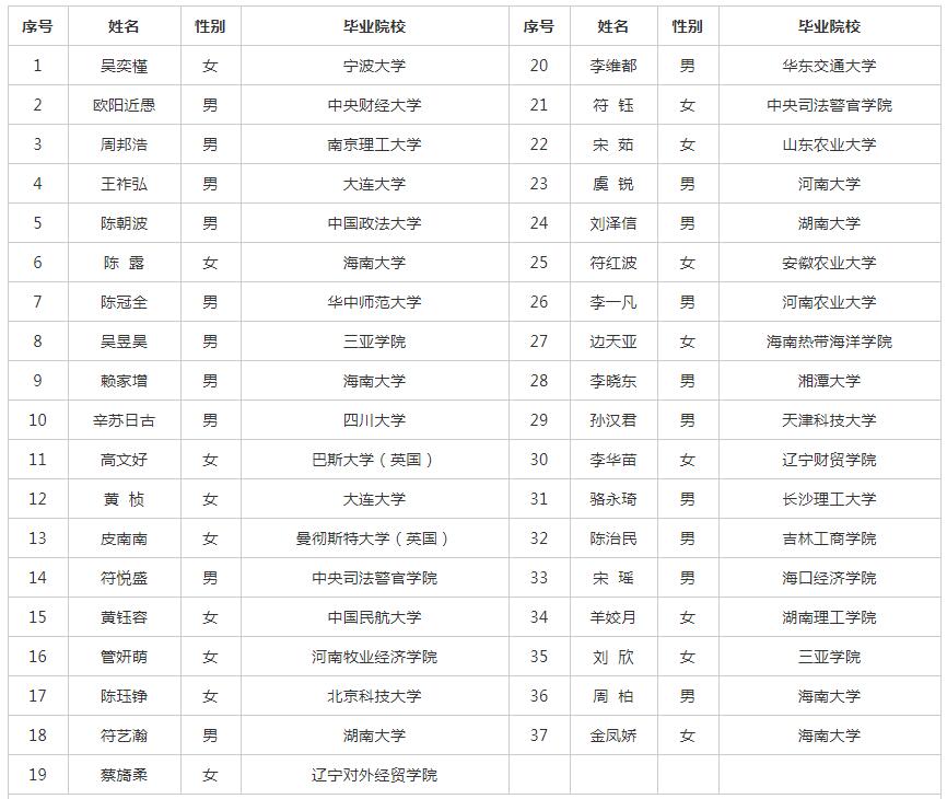 海南省人口2019总人数_海南省人口分布图