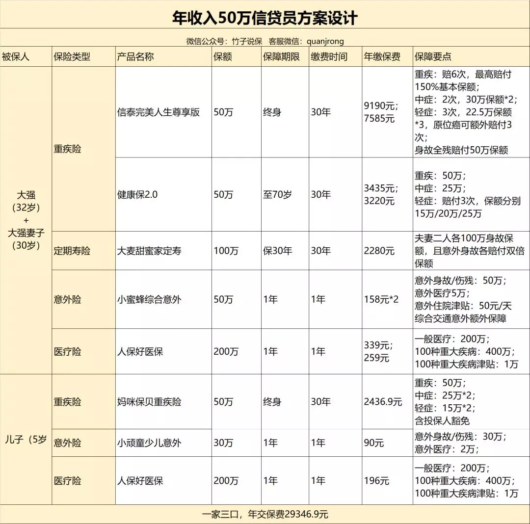 每100万常住人口至少家的标准_常住人口登记表(3)