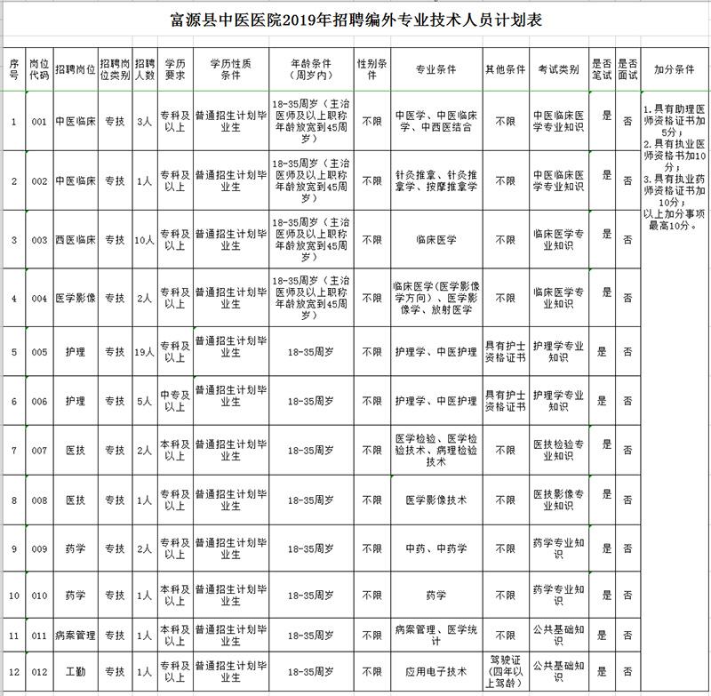 富源县2020全年gdp_富源煤炭项目开工不足