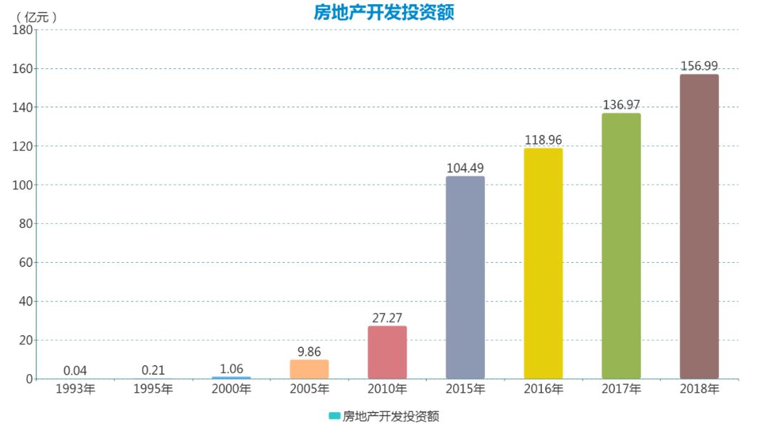 运城市万荣县年均gdp_济南锁定国家中心城市,再加一分,青岛还能追的上吗(3)