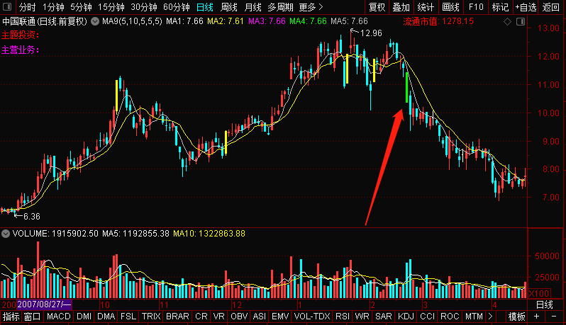 什么是涨停什么是跌停 370f7d7f66474ac2a1b1864400607473.png