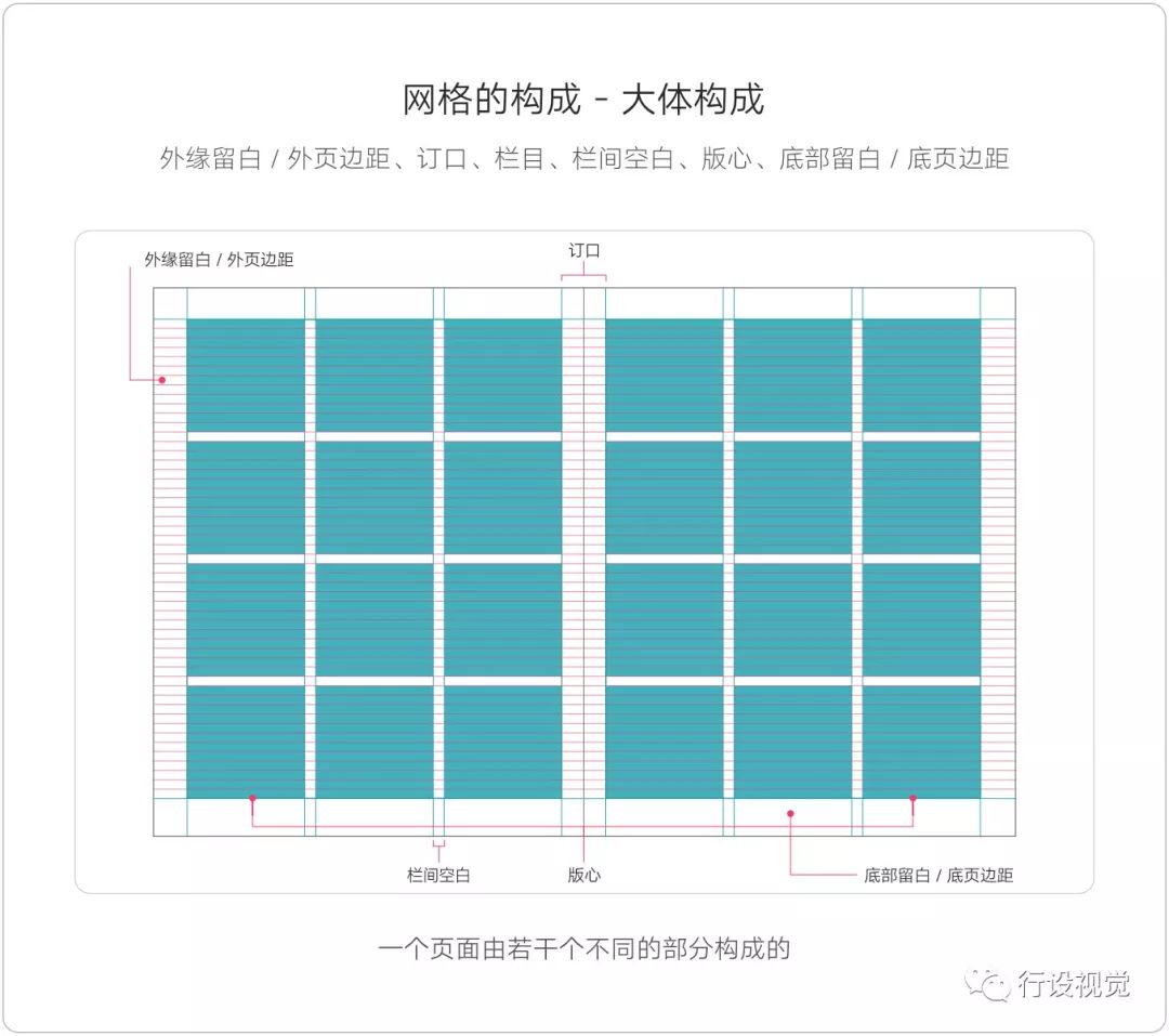 设计师网格系统你用对了吗