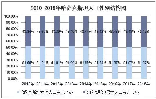 2018年龄人口结构图_中国人口年龄结构图