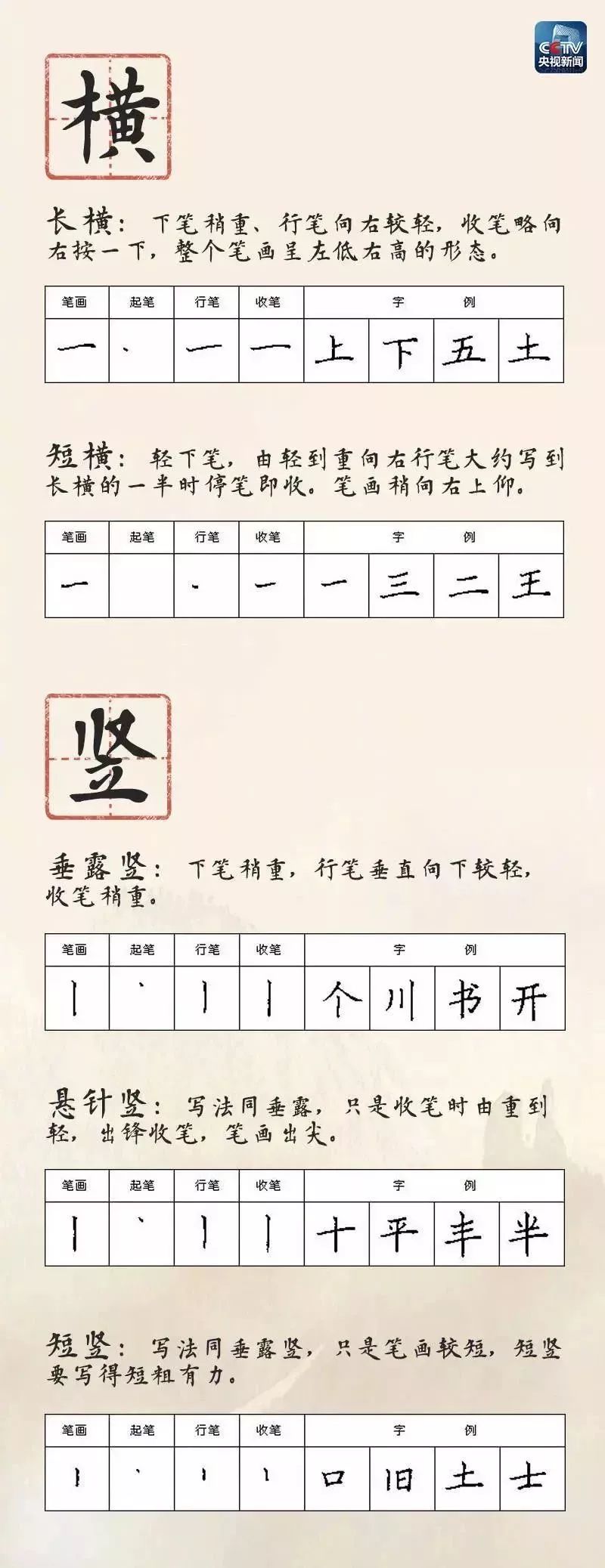 坚心旁笔画怎么写