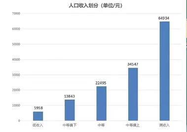 桐乡洲泉经济gdp人均收入如何_GDP,工资,房价 江苏13市经济全面看(2)