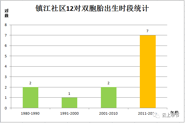 张姓人口_中国姓氏人口分布图 看看你的大本营在哪儿