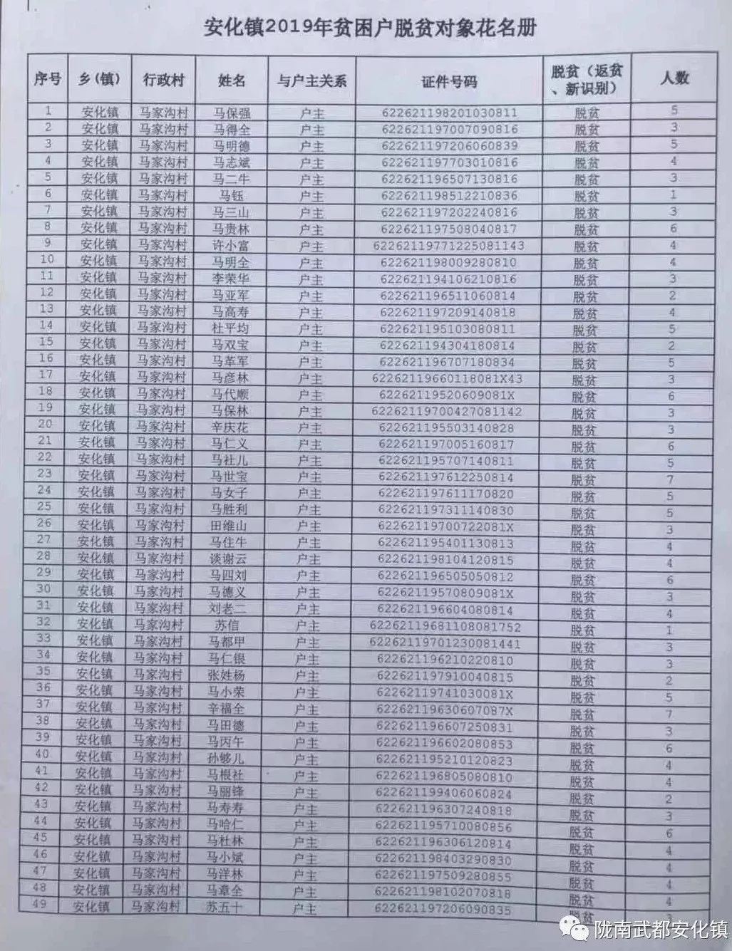 陇南市安化镇人口有多少_陇南市武都区甘泉镇