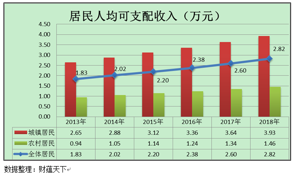 居民人均储蓄_中国居民储蓄情况图