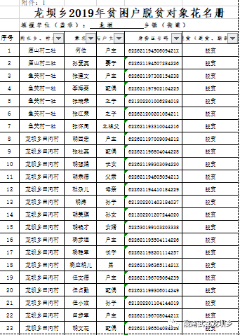 2019中国贫困人口数量_中国人口数量变化图(3)