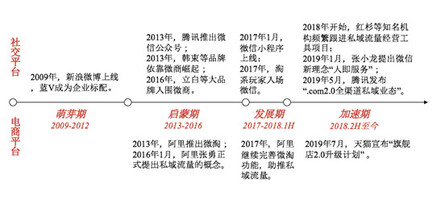 gdp黑话_人类社交黑话指南图(2)