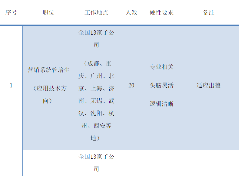 本科毕业几年才能考工程管理硕士 457659094c8d4484983dc9e34569e666.png