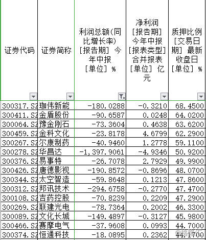 利比排名