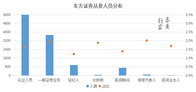 海南东方人口_海南省人口有多少 海南省各个地区人口分布情况(2)