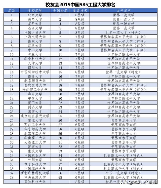 西北民族大学全国排名_西北师范大学全国排名(2)