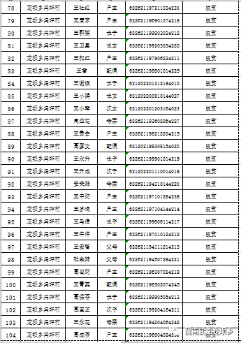 中国贫困人口2019_官宣丨2019年云南GDP增长8.1(2)