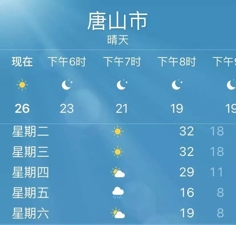 未来15天天气河北 480fd653fc9040f2834035753711c97a.jpeg