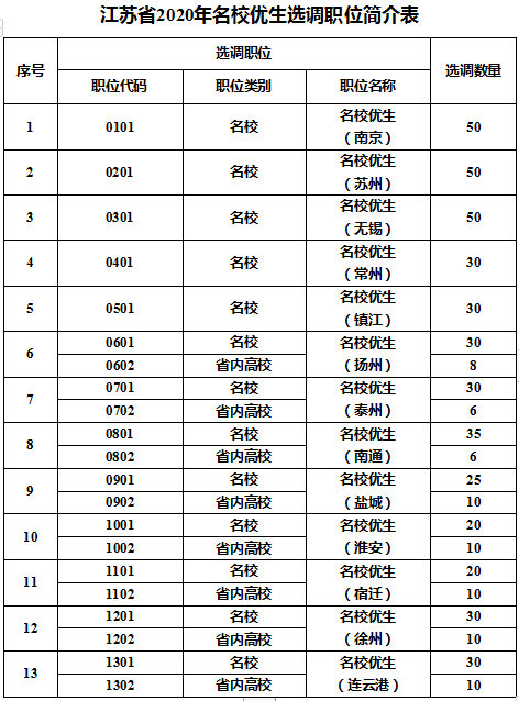 2020江苏省受教育人口数量_江苏省人口分布密度(3)