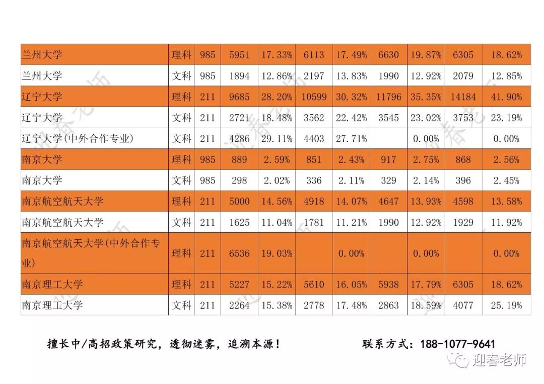 知乎人均985_知乎(3)
