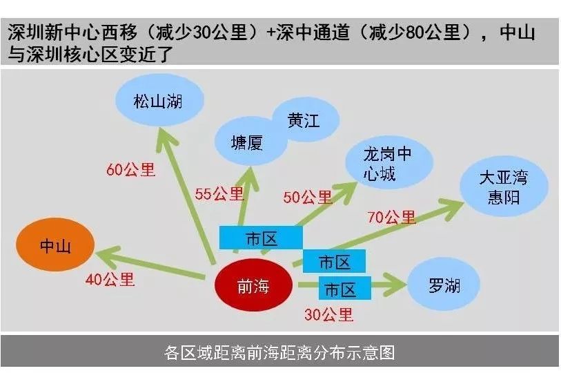 翠亨gdp