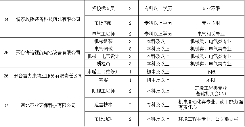 2019邢台经济总量_邢台经济开发区图