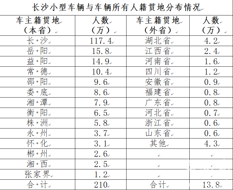 人口籍贯_人口普查