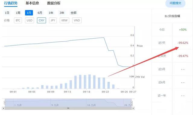 人口归零计划_人口与计划生育手抄报(2)