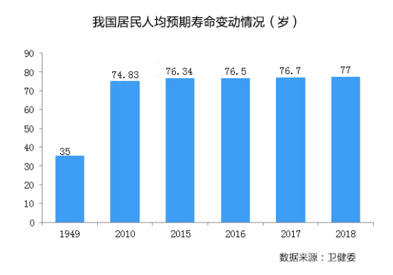 中国人均寿命是多少岁_男生发育期是多少岁