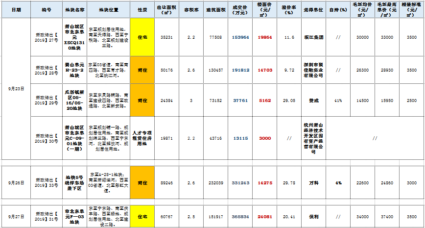 城乡区gdp(2)