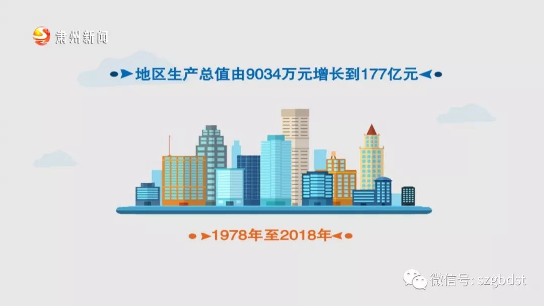 1986年人均收入_1986年