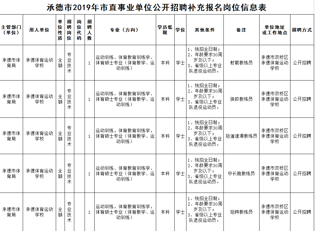 承德市人口2019总数_承德市地图