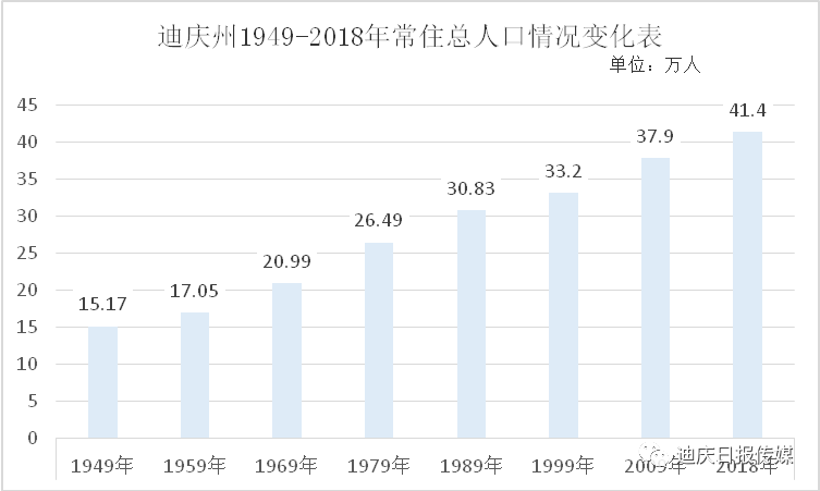 全州县人口2020总人数_再见2020你好2021图片