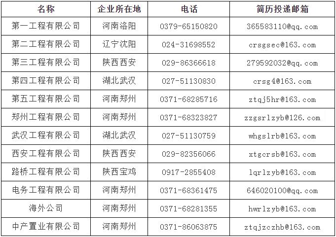 中铁七局招聘_招生就业处积极开展2016届毕业生就业相关工作