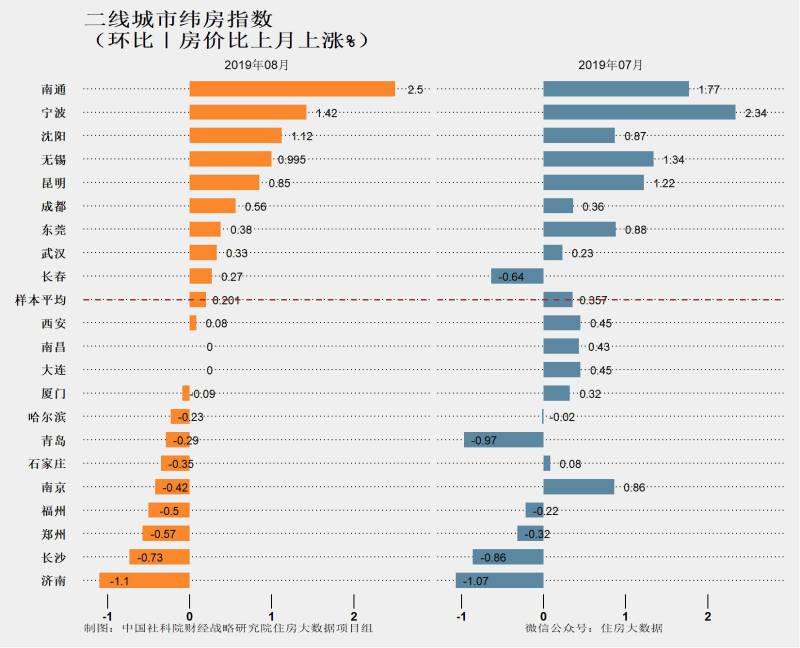 三四线城市房价会跌到5000吗 54dd298f897e47e1990cc44902fb3df4.jpeg