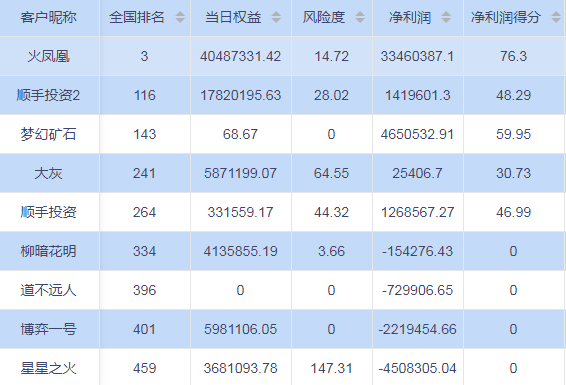 全国人口信息库照片更新_人口普查(3)