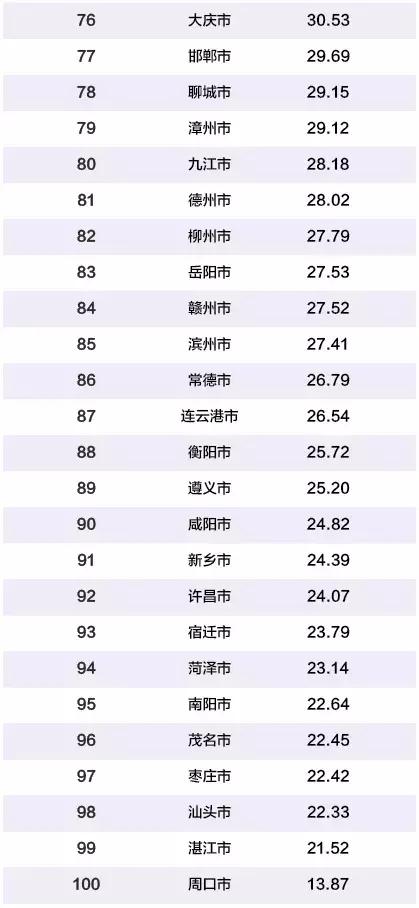 2020全球gdp百强挑战者_2017年,中国城市GDP百强榜出炉,万亿GDP城市14座(2)