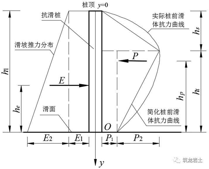 什么是有效应力原理_应力锥是什么做的(2)