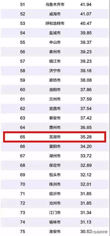 2019 GDP构成_2019年人均GDP数据 中国人均GDP超1万美元,处在全球什么水平(3)