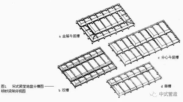 营造技艺中国古建筑中柱网的地盘分槽形式