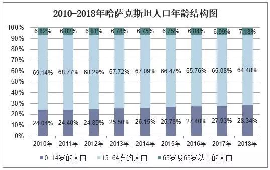 哈萨克人口图_哈萨克头像(2)