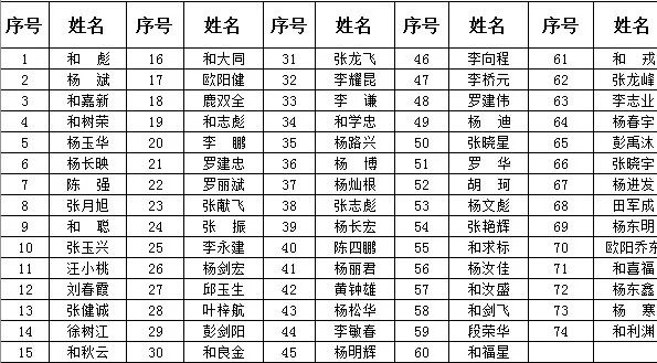 兰坪县常住人口2019_兰坪县图片