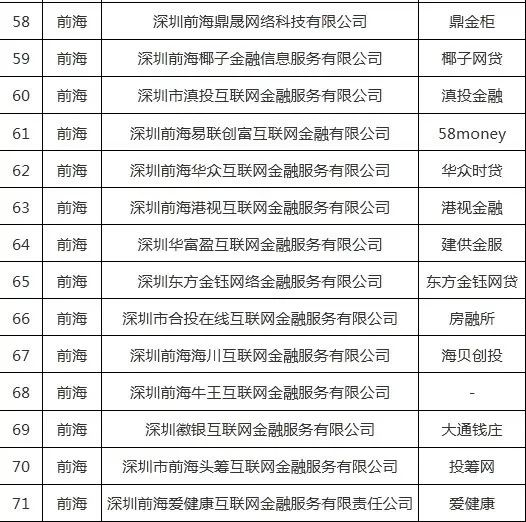 深圳p2p公司排名_深圳公司营业执照图片