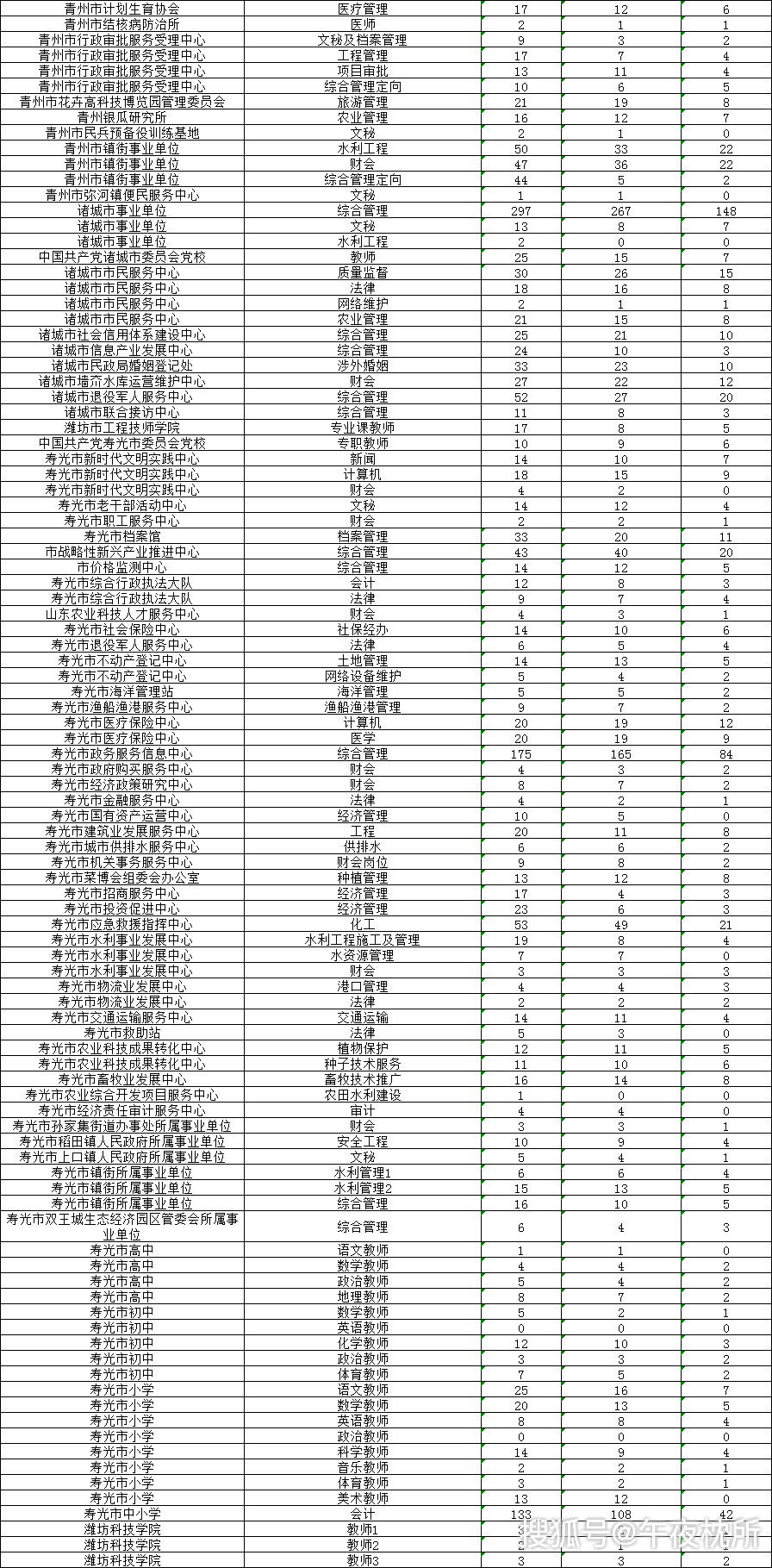 2019年潍坊常住人口_潍坊风筝