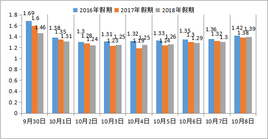 国内gdp呈现v字形_国内gdp发展图