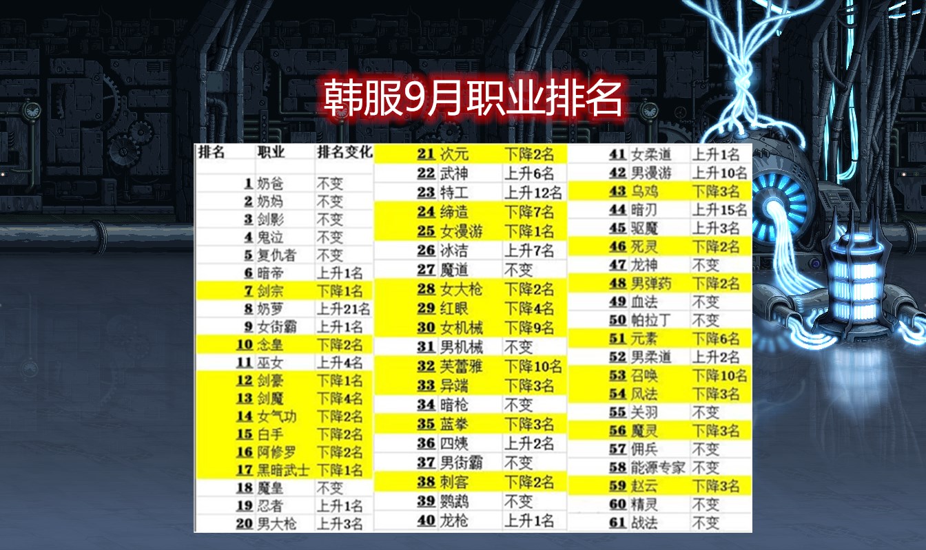 兄弟排名榜_奥特曼兄弟排名榜图片