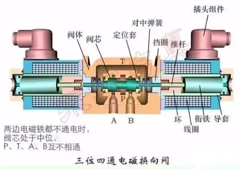 手动调节阀的工作原理_动态平衡阀   的   工作原理   动态平衡阀   自动调节阀瓣和手动调节阀(2)